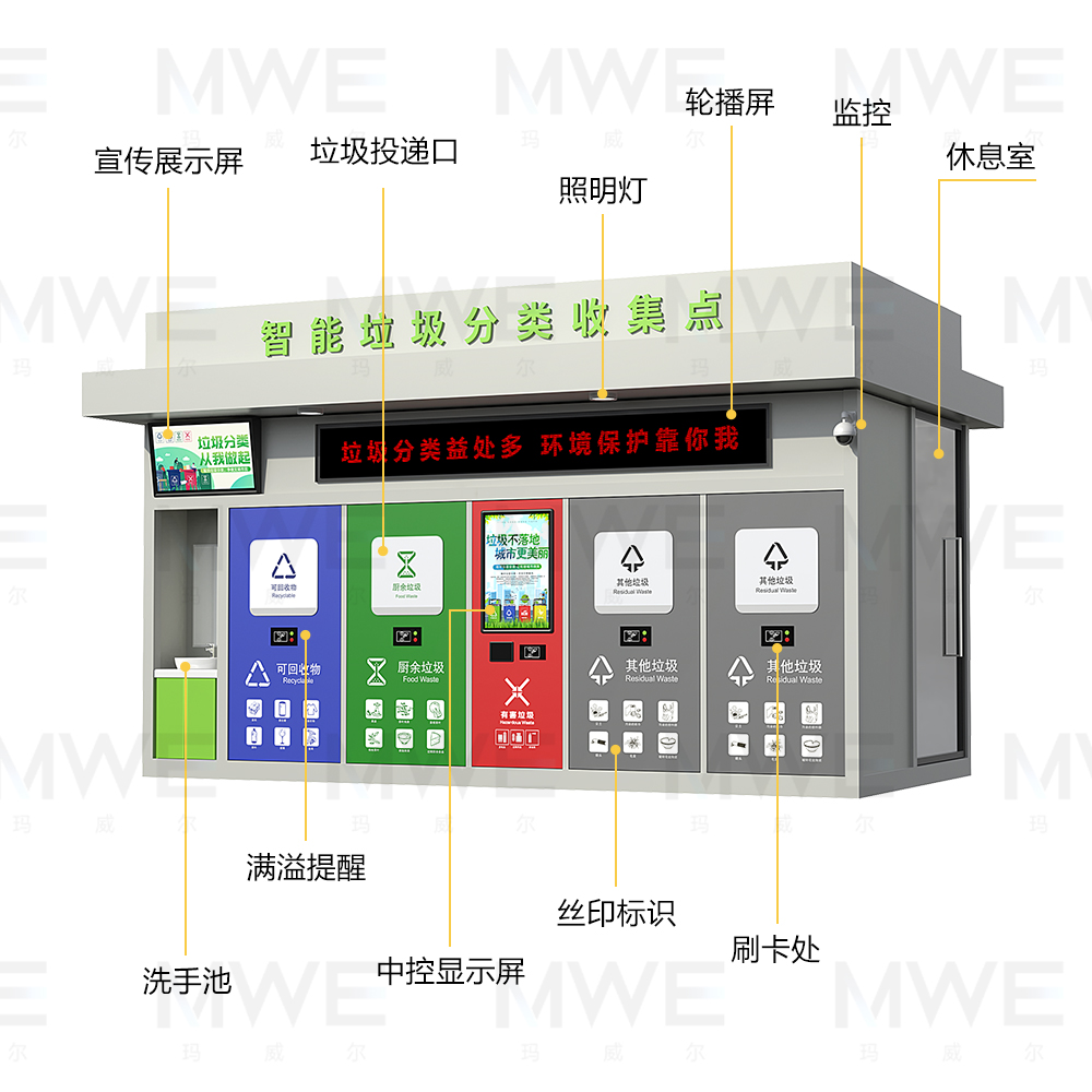 玛威尔智慧垃圾分类房
