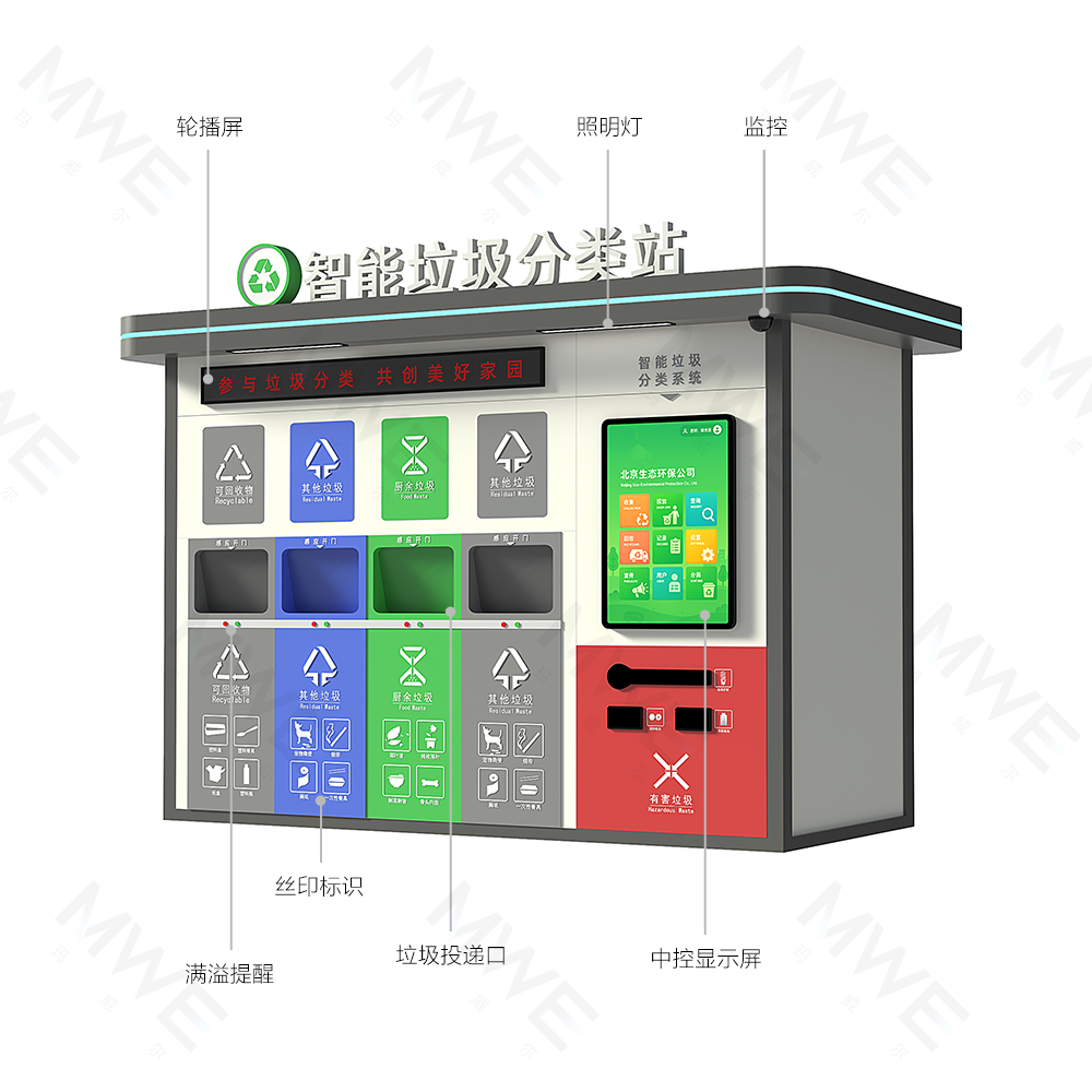 智能分类垃圾房适合在哪些场所投放？